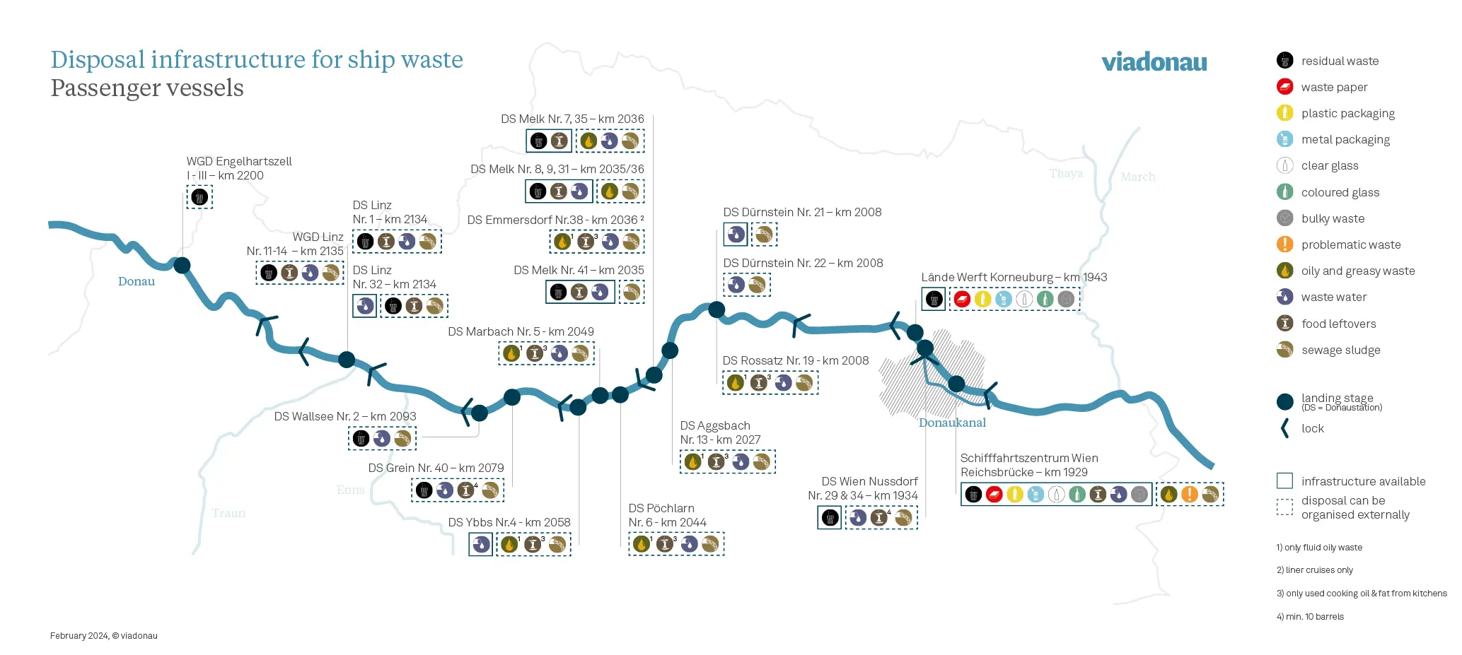 Map of disposal infrastructure for passenger vessels in Austria