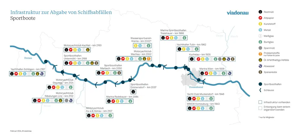 Abfallsammelstellen für Sportboote in Österreich