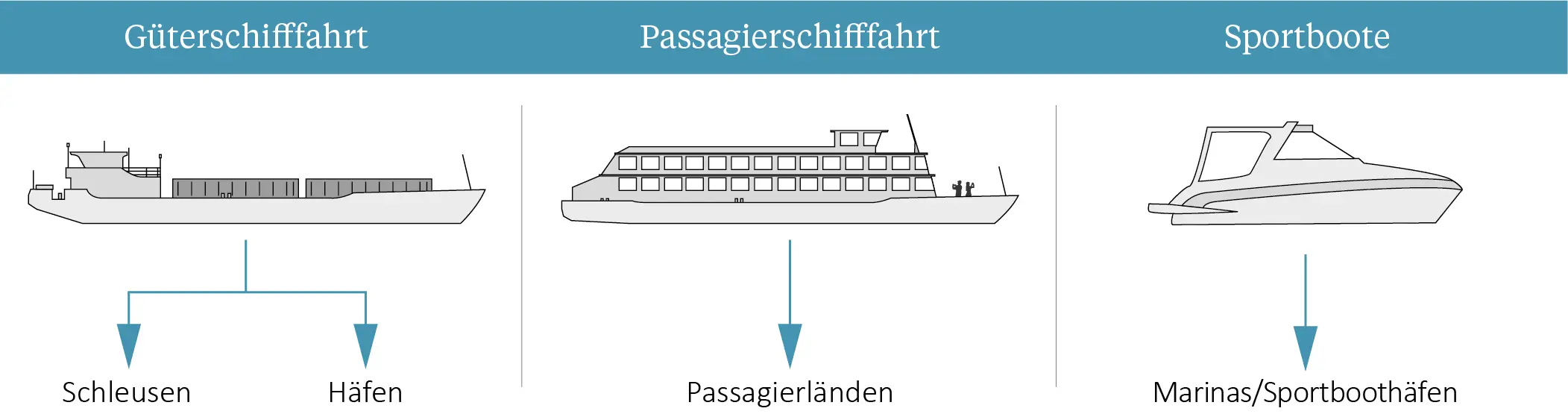 Abgabemöglichkeiten_Übersicht_inkl.Sportboote.png